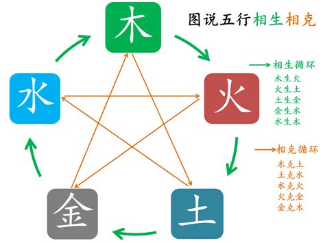 金克火|五行为什么会相生相克？原理是什么？